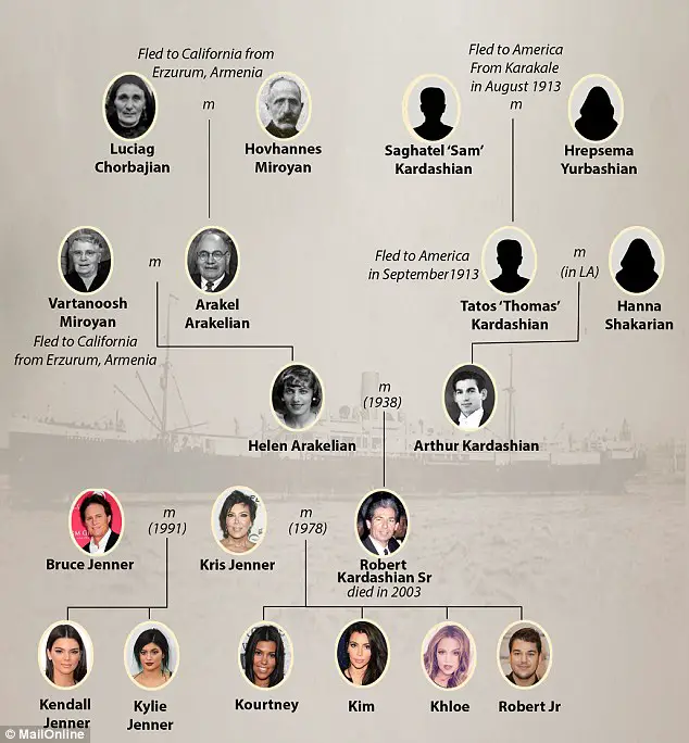 The Kardashian Ancestors