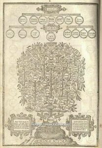 This is the 2nd page from the Holy Bible in 1630 showing Armenia as the ...