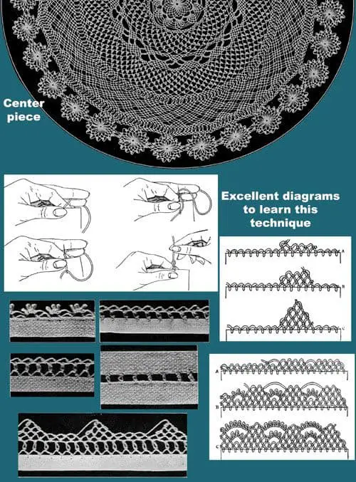 Armenian needle lace booklet